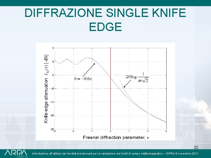 DIFFRAZIONE SINGLE KNIFE EDGE 32 Introduzione all’utilizzo dei modelli previsionali per la valutazione dei