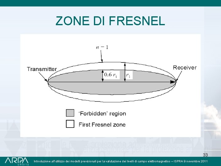 ZONE DI FRESNEL 33 Introduzione all’utilizzo dei modelli previsionali per la valutazione dei livelli