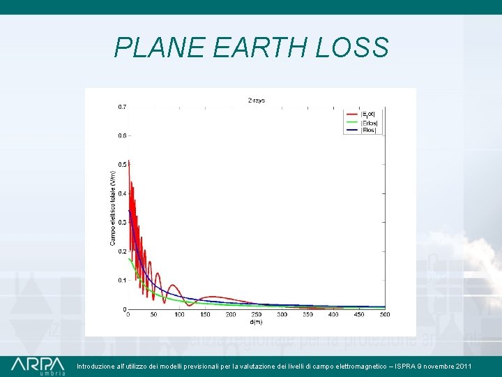 PLANE EARTH LOSS Introduzione all’utilizzo dei modelli previsionali per la valutazione dei livelli di