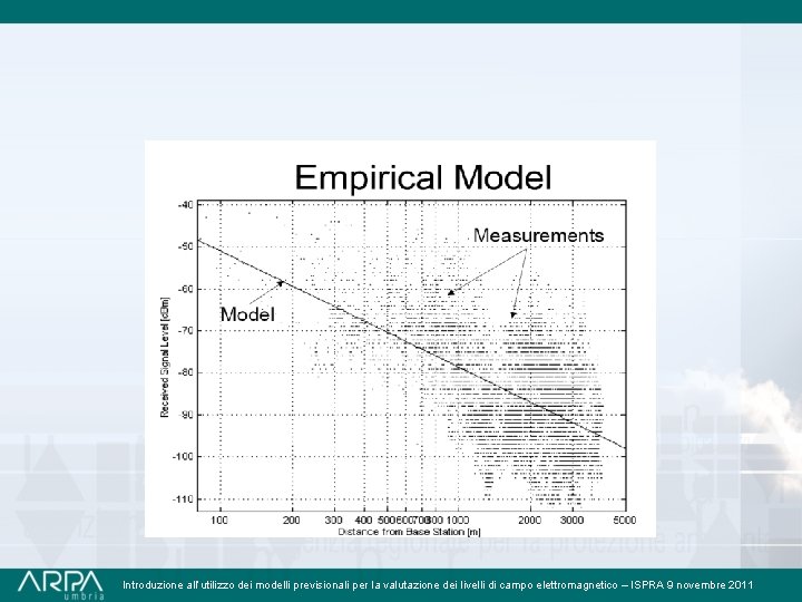 Introduzione all’utilizzo dei modelli previsionali per la valutazione dei livelli di campo elettromagnetico –