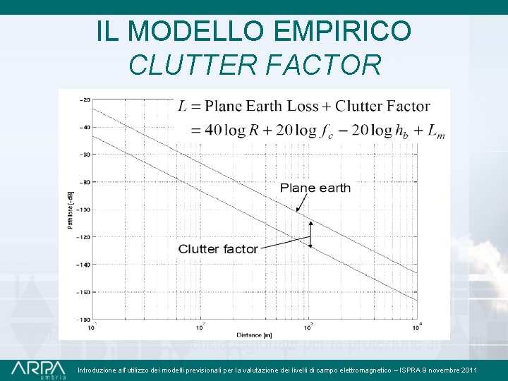 IL MODELLO EMPIRICO CLUTTER FACTOR Introduzione all’utilizzo dei modelli previsionali per la valutazione dei