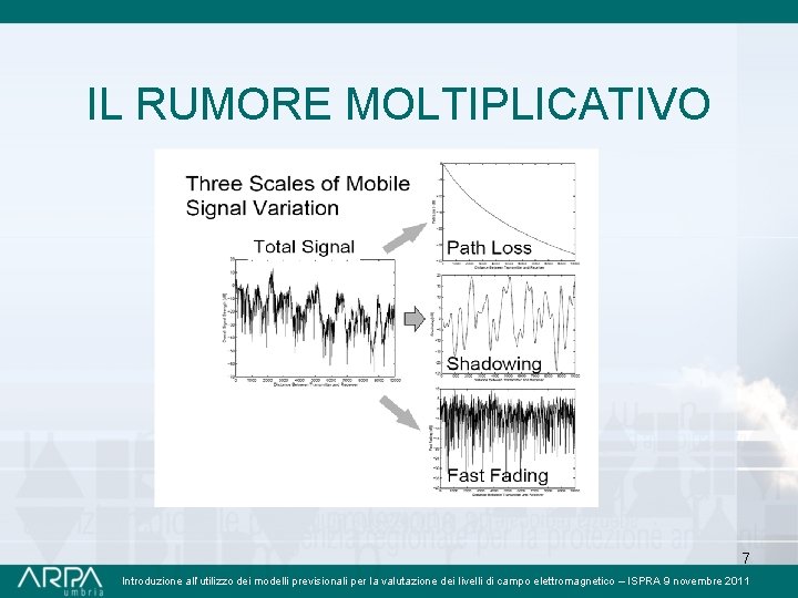 IL RUMORE MOLTIPLICATIVO 7 Introduzione all’utilizzo dei modelli previsionali per la valutazione dei livelli