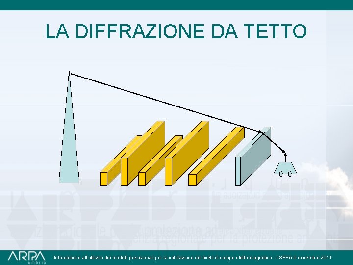 LA DIFFRAZIONE DA TETTO Introduzione all’utilizzo dei modelli previsionali per la valutazione dei livelli