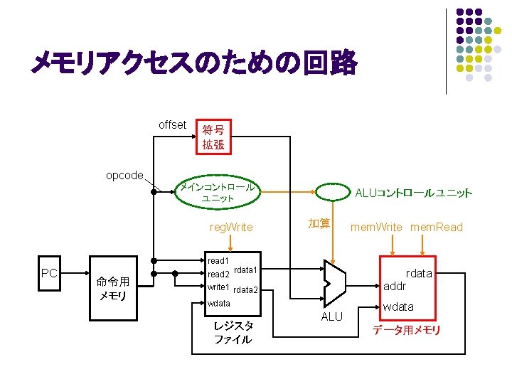 MIPS ver 2 public class MIPS public MIPS