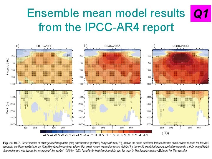 Ensemble mean model results Q 1 from the IPCC-AR 4 report 