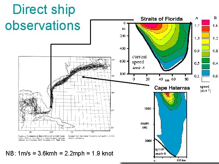 Direct ship observations NB: 1 m/s = 3. 6 kmh = 2. 2 mph