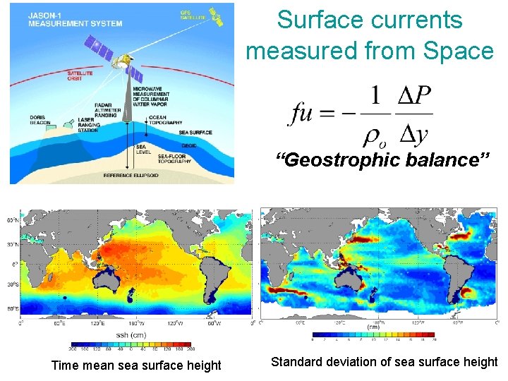 Surface currents measured from Space “Geostrophic balance” Time mean sea surface height Standard deviation