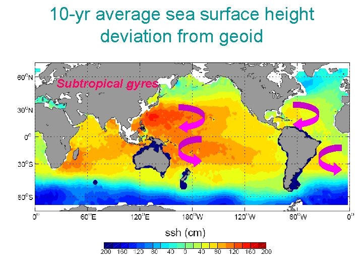 10 -yr average sea surface height deviation from geoid Subtropical gyres 