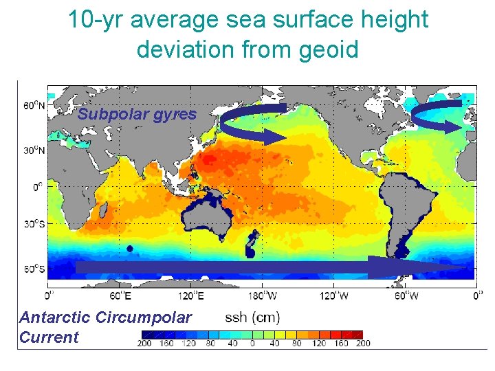 10 -yr average sea surface height deviation from geoid Subpolar gyres Antarctic Circumpolar Current
