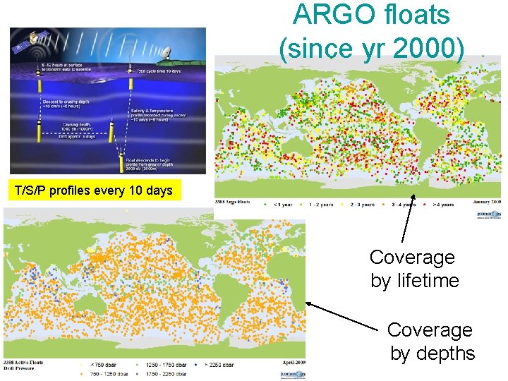 ARGO floats (since yr 2000) T/S/P profiles every 10 days Coverage by lifetime Coverage