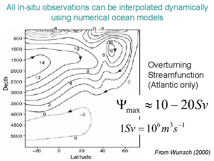 All in-situ observations can be interpolated dynamically using numerical ocean models Overturning Streamfunction (Atlantic