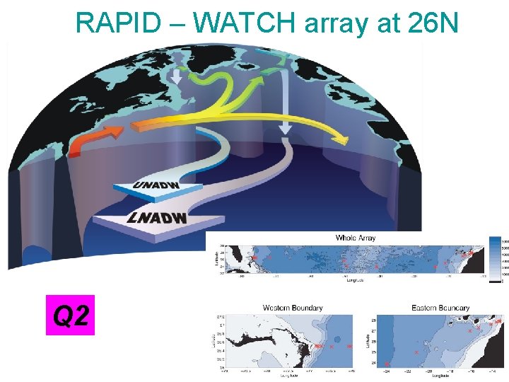 RAPID – WATCH array at 26 N Q 2 