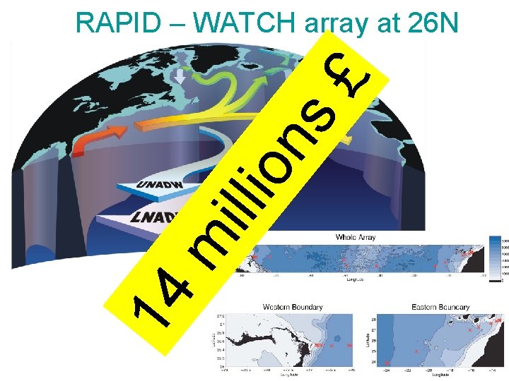 14 m illi on s£ RAPID – WATCH array at 26 N 