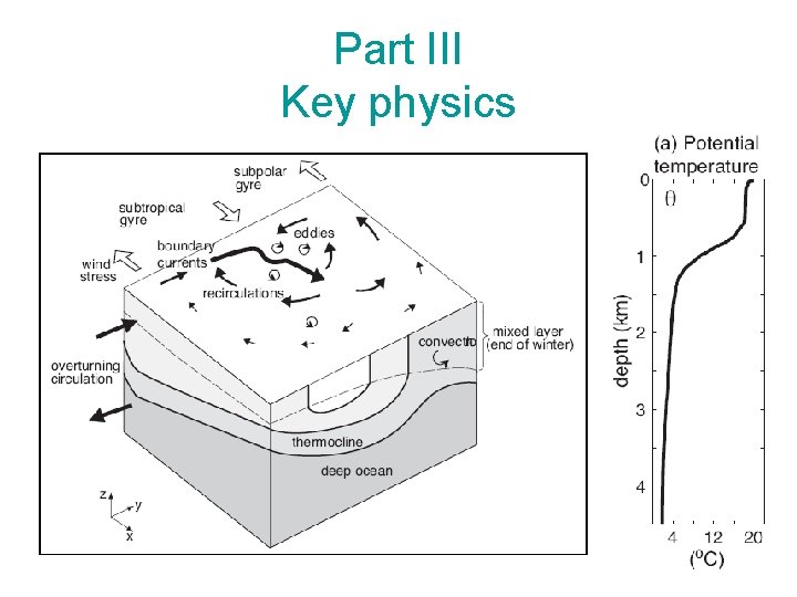 Part III Key physics 