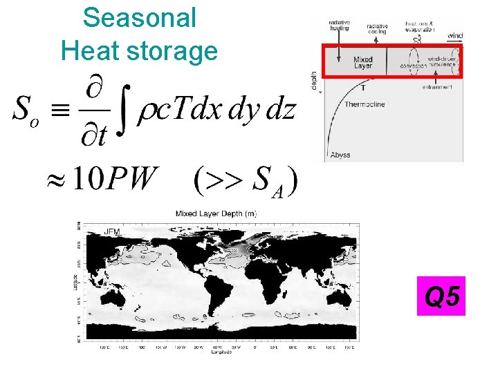 Seasonal Heat storage Q 5 