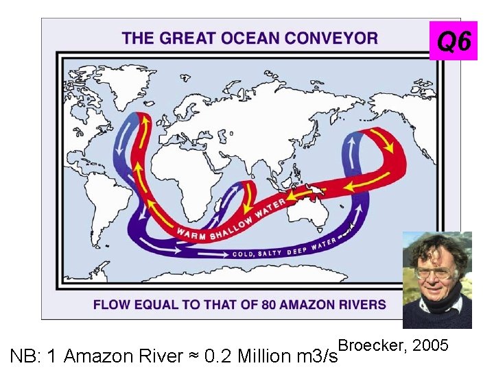 Q 6 Broecker, 2005 NB: 1 Amazon River ≈ 0. 2 Million m 3/s