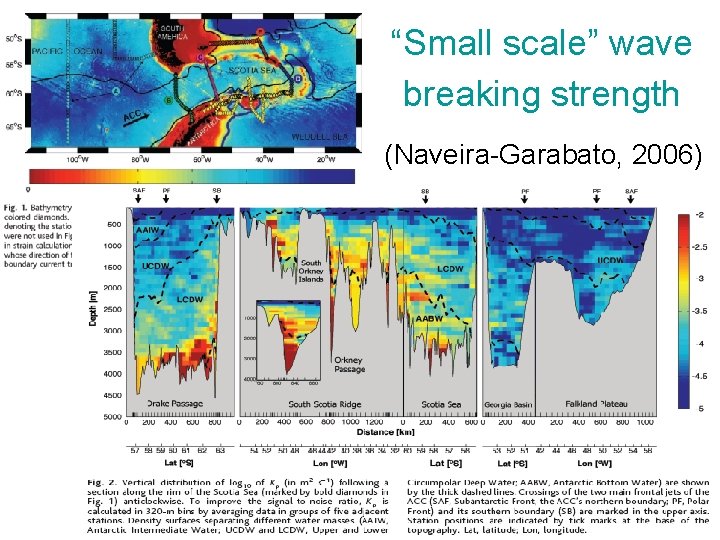 “Small scale” wave breaking strength (Naveira-Garabato, 2006) 