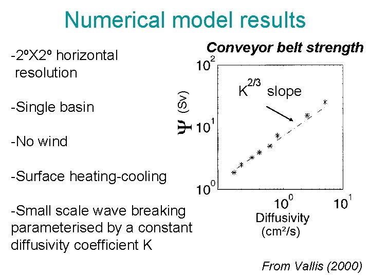 Numerical model results Conveyor belt strength -2ºX 2º horizontal resolution (Sv) -Single basin 2/3