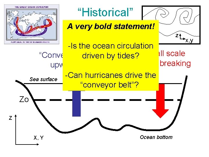 “Historical” A very view bold statement! z x, y -Is the ocean circulation “Conveyor-belt”