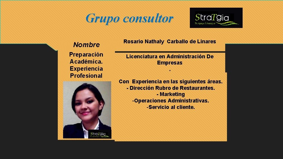 Grupo consultor Nombre Rosario Nathaly Carballo de Linares Preparación Académica. Experiencia Profesional Licenciatura en