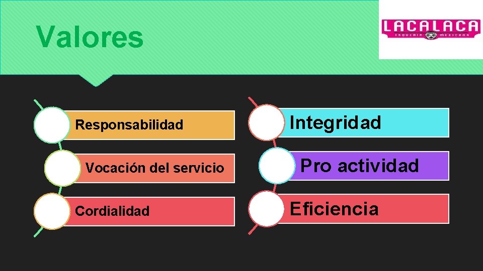 Valores Responsabilidad Vocación del servicio Cordialidad Integridad Pro actividad Eficiencia 