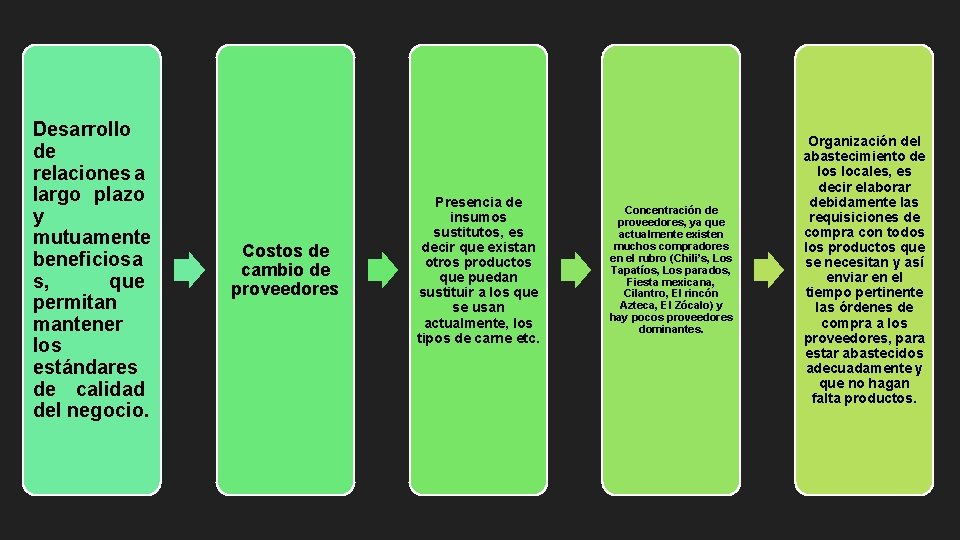 Desarrollo de relaciones a largo plazo y mutuamente beneficiosa s, que permitan mantener los