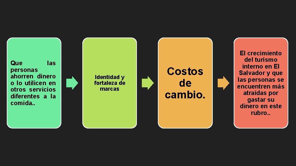 Que las personas ahorren dinero o lo utilicen en otros servicios diferentes a la