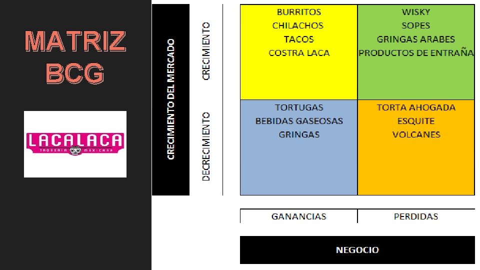 MATRIZ BCG 