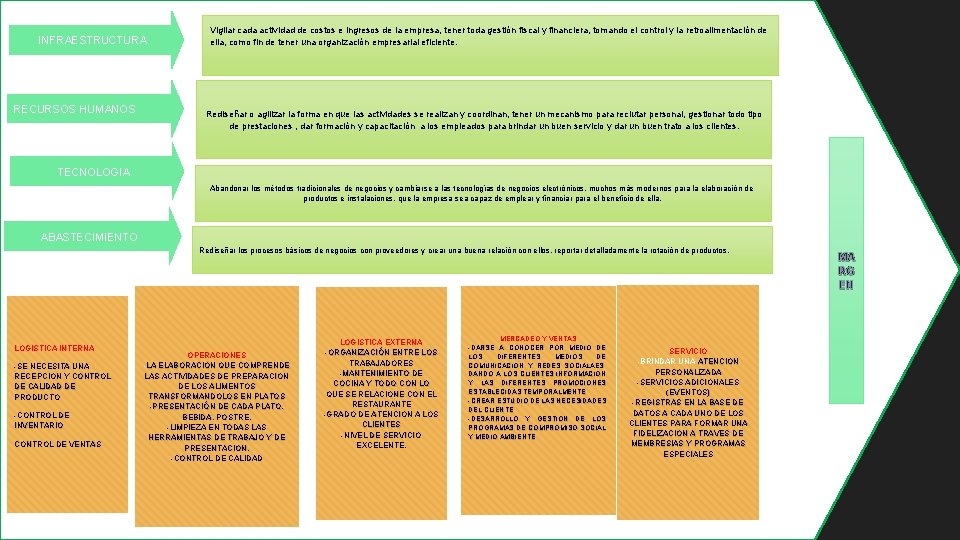 INFRAESTRUCTURA Vigilar cada actividad de costos e ingresos de la empresa, tener toda gestión