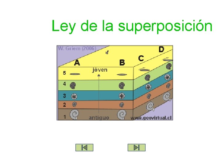 Ley de la superposición 