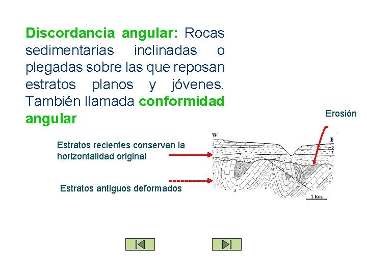 Discordancia angular: Rocas sedimentarias inclinadas o plegadas sobre las que reposan estratos planos y