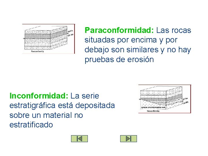 Paraconformidad: Las rocas situadas por encima y por debajo son similares y no hay