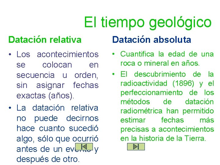 El tiempo geológico Datación relativa Datación absoluta • Los acontecimientos se colocan en secuencia