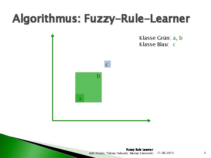 Algorithmus: Fuzzy-Rule-Learner Klasse Grün: a, b Klasse Blau: c c b a Fuzzy Rule