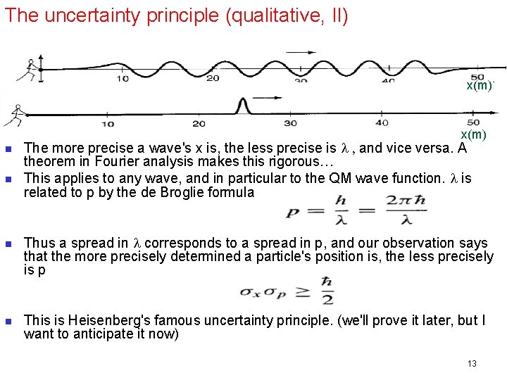 The uncertainty principle (qualitative, II) x(m) n n The more precise a wave's x