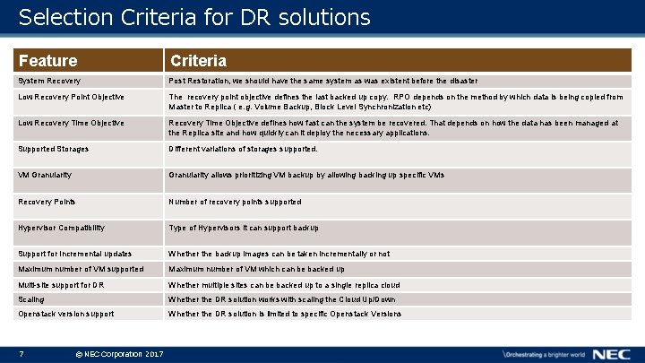 Selection Criteria for DR solutions Feature Criteria System Recovery Post Restoration, we should have Selection Criteria for DR solutions Feature Criteria System Recovery Post Restoration, we should have