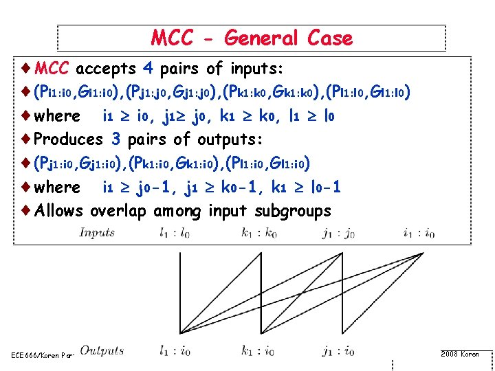 UNIVERSITY OF MASSACHUSETTS Dept of Electrical Computer Engineering