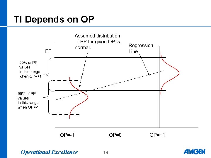 TI Depends on OP Operational Excellence 19 TI Depends on OP Operational Excellence 19