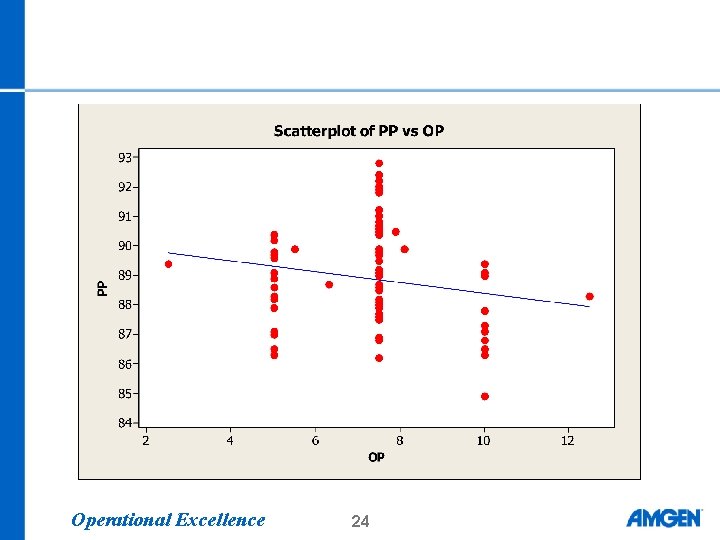 Operational Excellence 24 Operational Excellence 24