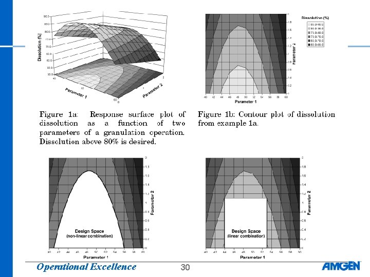 Operational Excellence 30 Operational Excellence 30