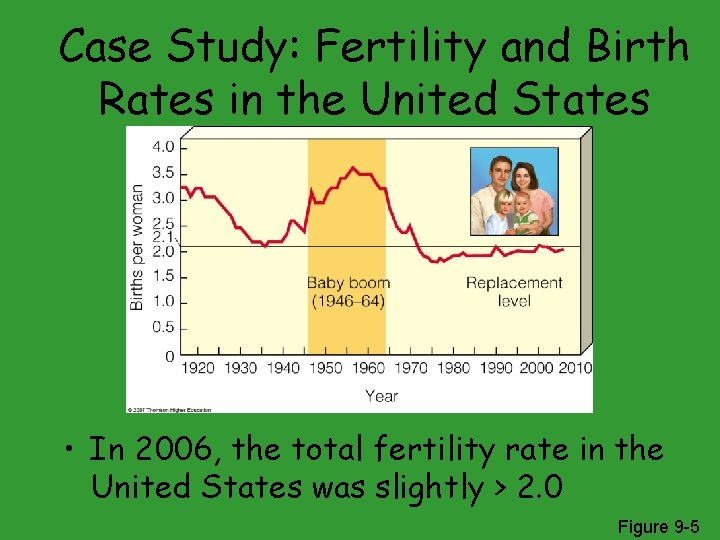 Case Study: Fertility and Birth Rates in the United States • In 2006, the