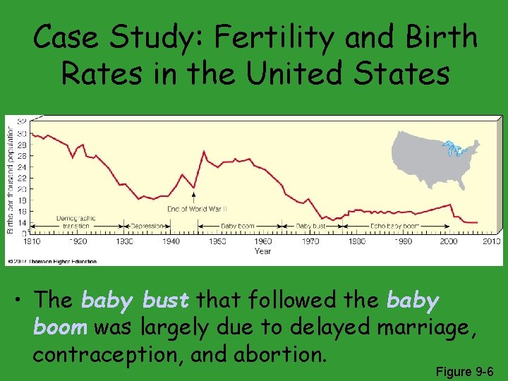 Case Study: Fertility and Birth Rates in the United States • The baby bust