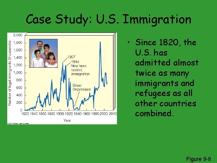 Case Study: U. S. Immigration • Since 1820, the U. S. has admitted almost