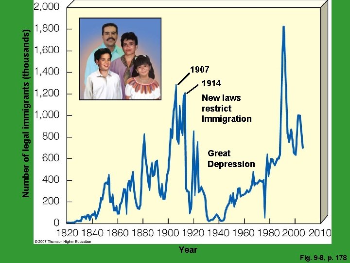 Number of legal immigrants (thousands) 1907 1914 New laws restrict Immigration Great Depression Year