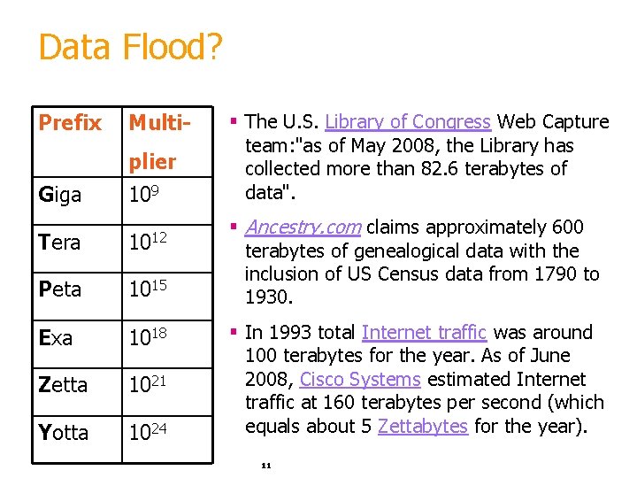 Data Flood? Prefix Multiplier Giga 109 Tera 1012 Peta 1015 Exa 1018 Zetta 1021