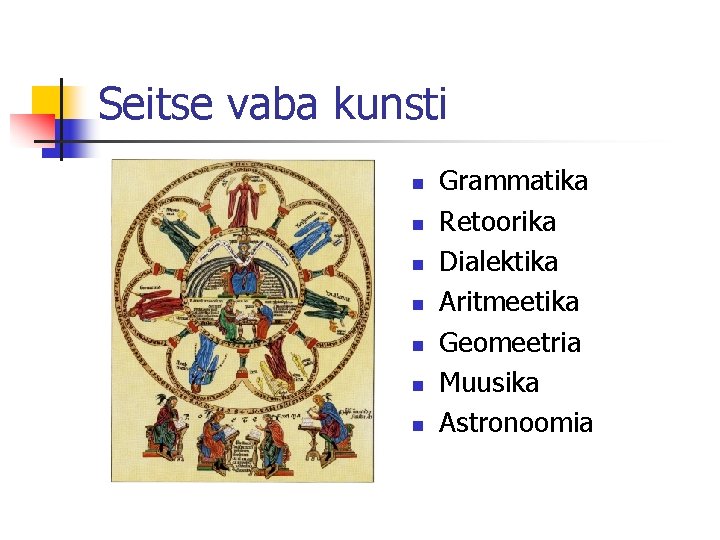 Seitse vaba kunsti n n n n Grammatika Retoorika Dialektika Aritmeetika Geomeetria Muusika Astronoomia