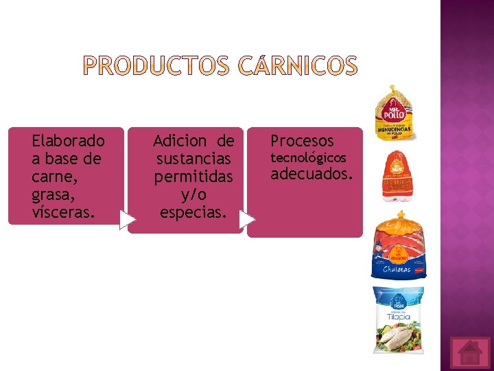 Elaborado a base de carne, grasa, vísceras. Adicion de sustancias permitidas y/o especias. Procesos