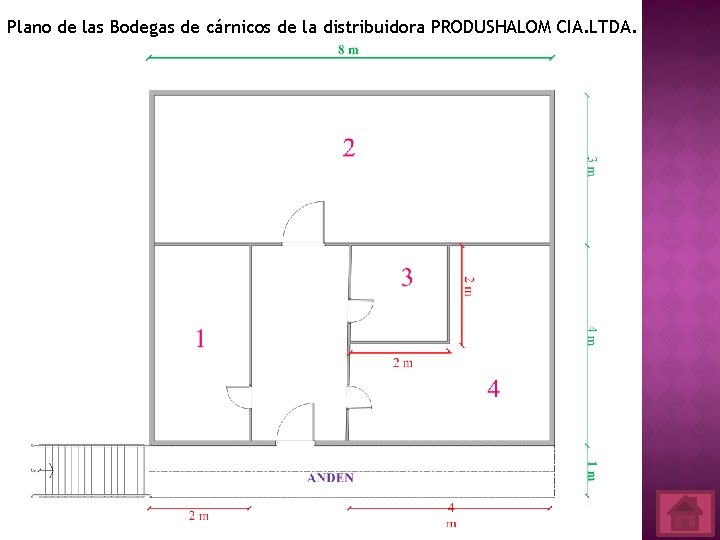 Plano de las Bodegas de cárnicos de la distribuidora PRODUSHALOM CIA. LTDA. 