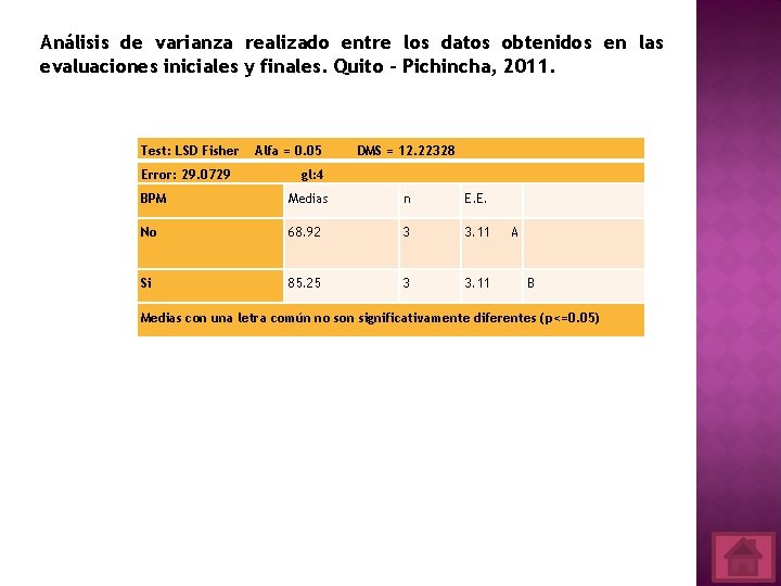 Análisis de varianza realizado entre los datos obtenidos en las evaluaciones iniciales y finales.