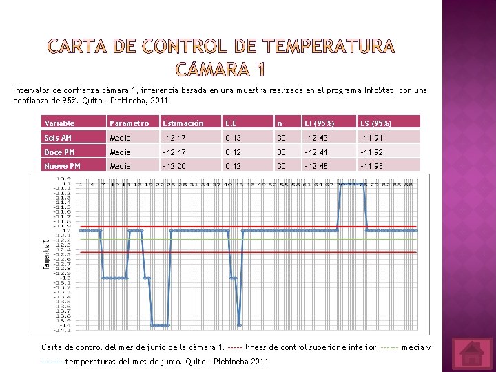 Intervalos de confianza cámara 1, inferencia basada en una muestra realizada en el programa